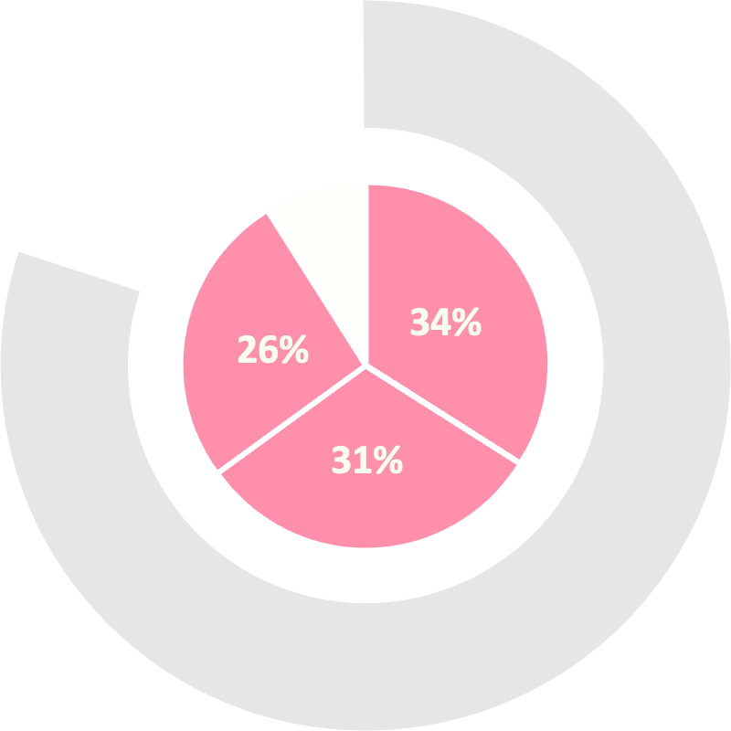 Diagram - Partnership Diagram - Partnership